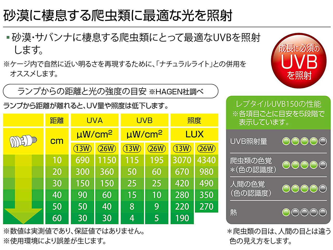 レプタイルUVB150　26W (3)