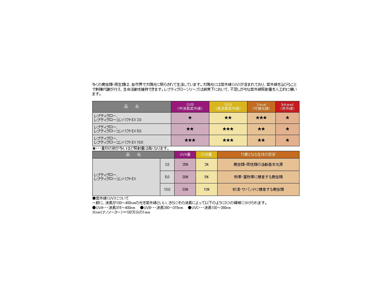 レプタイルUVB150　26W (7)