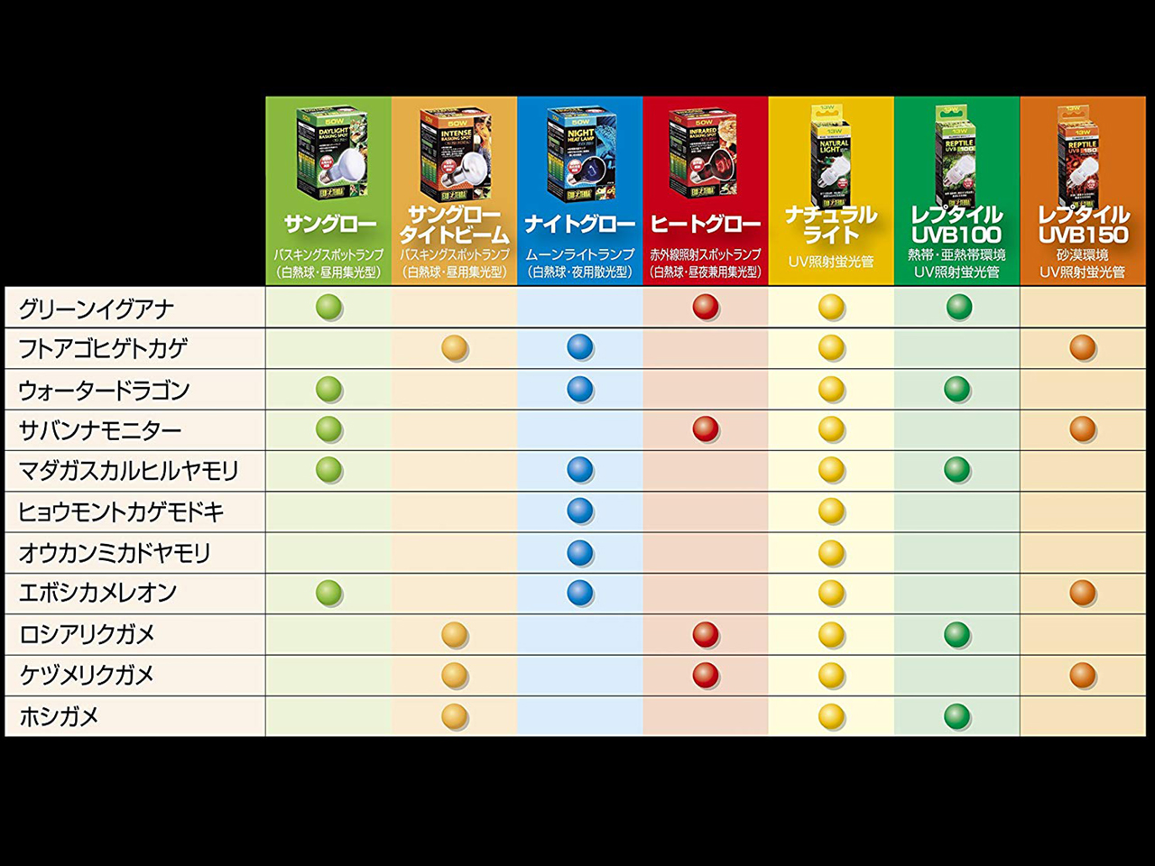 レプタイルUVB150　26W (6)